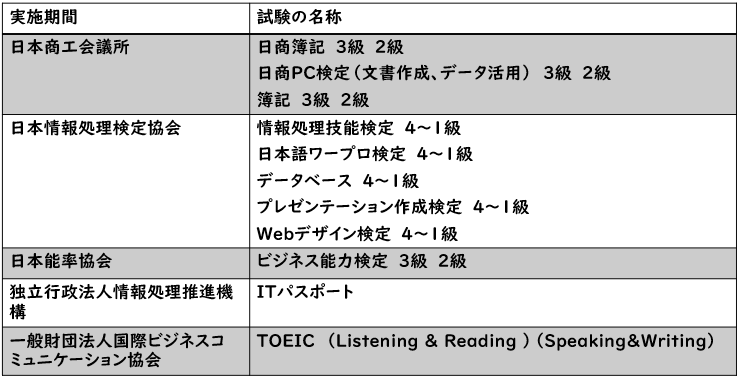 取得可能な資格の画像