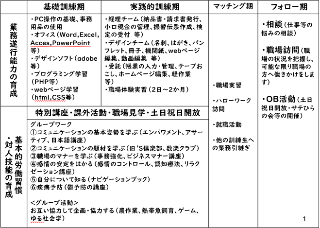実施しているカリキュラムの画像