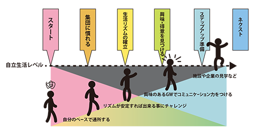 プログラムスケジュール・イメージ